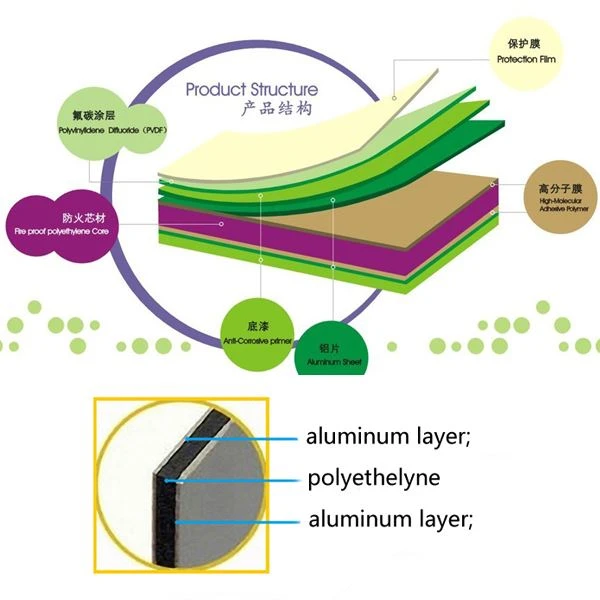 Aluminium Composite Panel 3mm